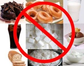 Produtos prohibidos